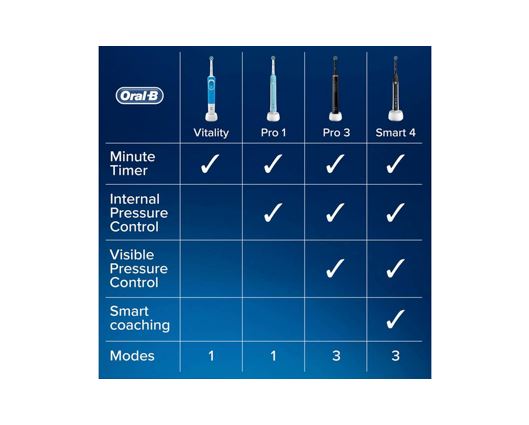 Oral B Vitality Plus Cross Action Toothbrush Pink