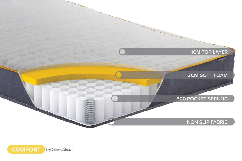 SleepSoul Comfort Mattress - King