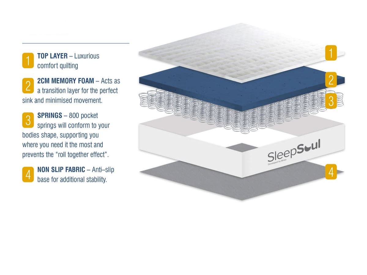 SleepSoul Balance Double Mattress