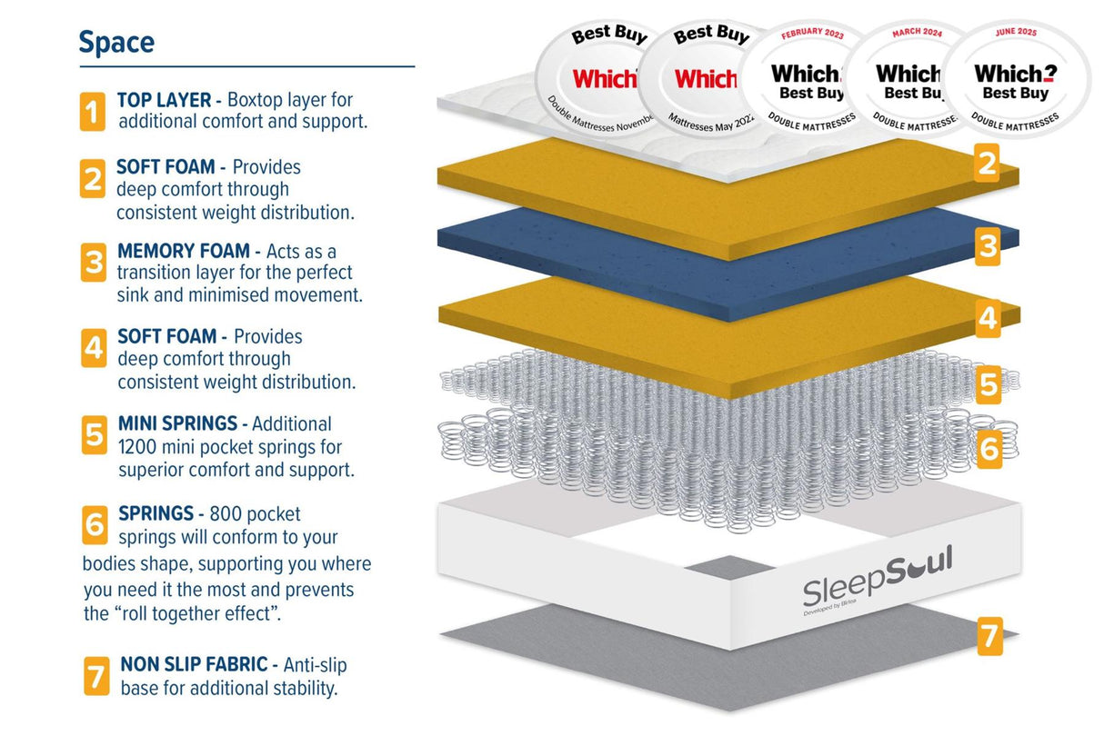 SleepSoul Space Single Mattress