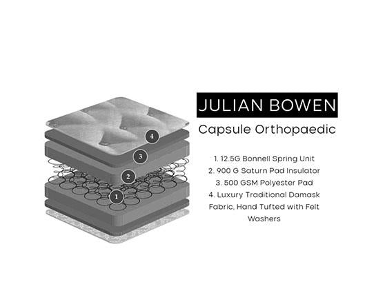 Capsule Orthopaedic Mattress - King
