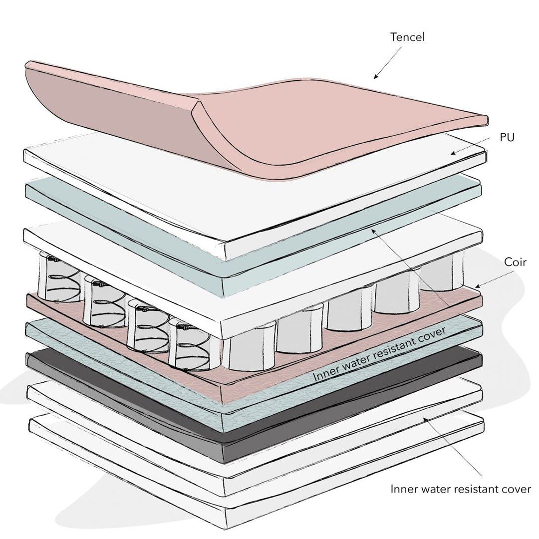 Moisture Management Dual Core Cot-120 x 60cm (10cm)