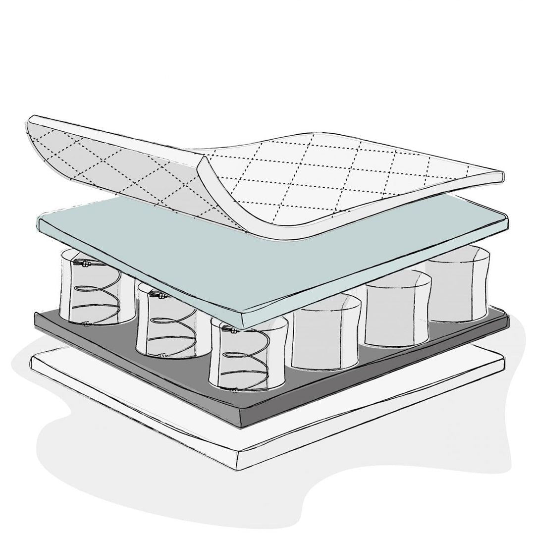 Pocket Sprung Cot Bed-140 x 70cm (10cm)