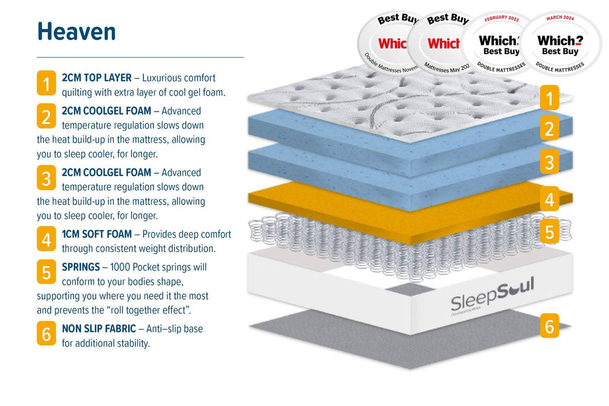 SleepSoul Heaven Single Mattress