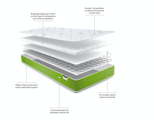 Jay-Be® Simply Kids® Anti-Allergy Foam Free Sprung Mattress - Single