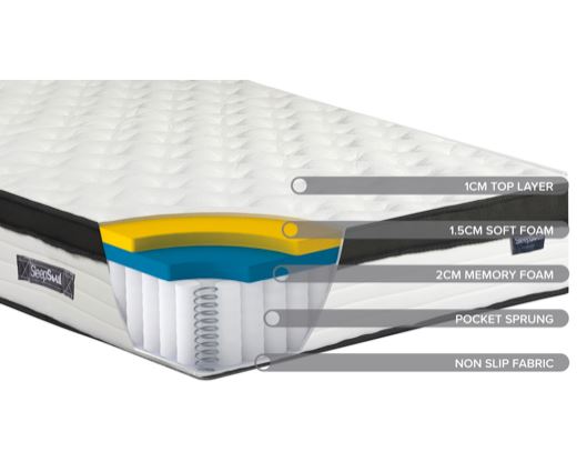 SleepSoul Cloud Single Mattress