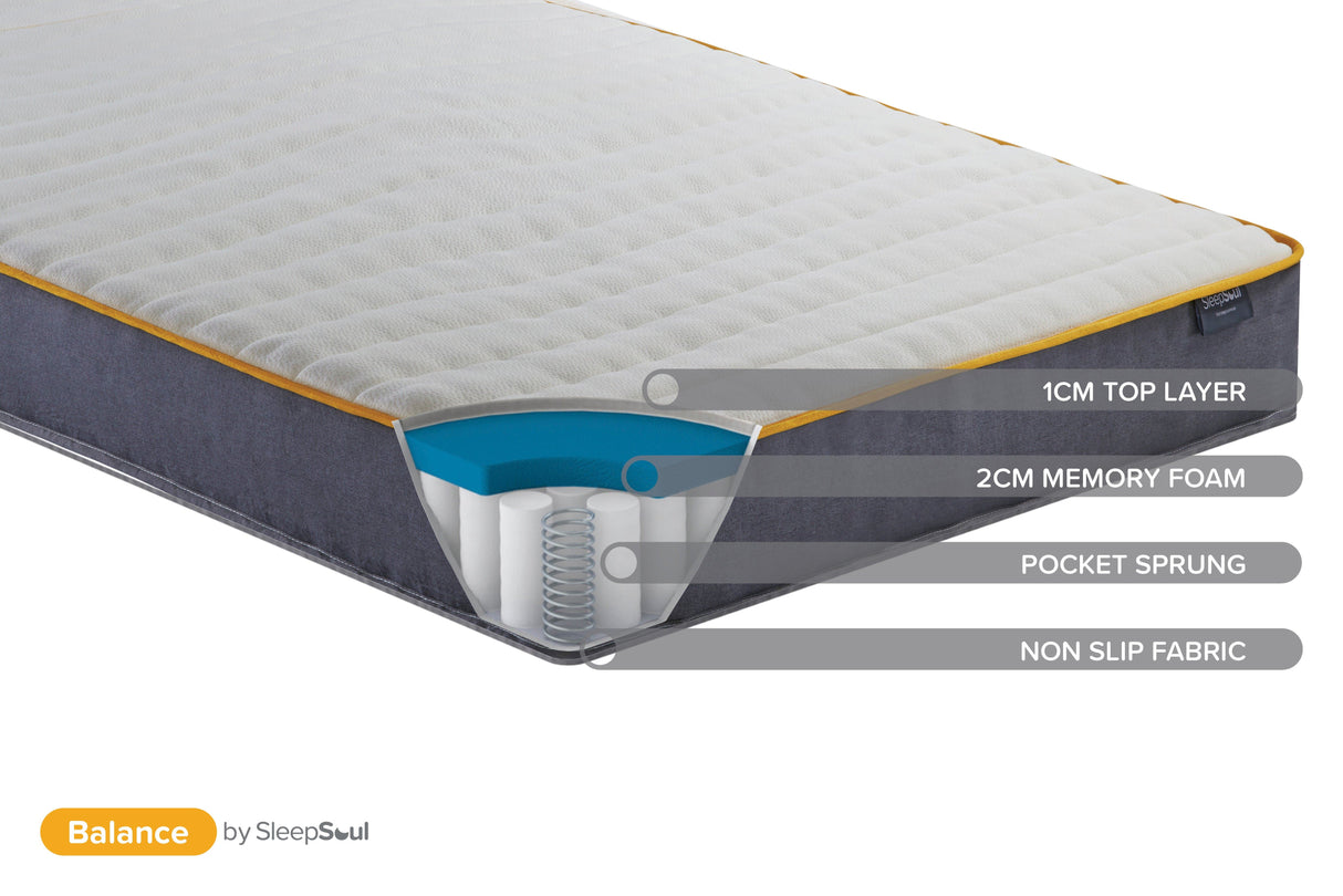 SleepSoul Balance Small Double Mattress
