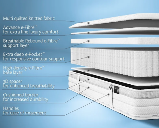 Jay-Be® 1000 e-Pocket™ Eco TRUECORE® Mattress - Small Double