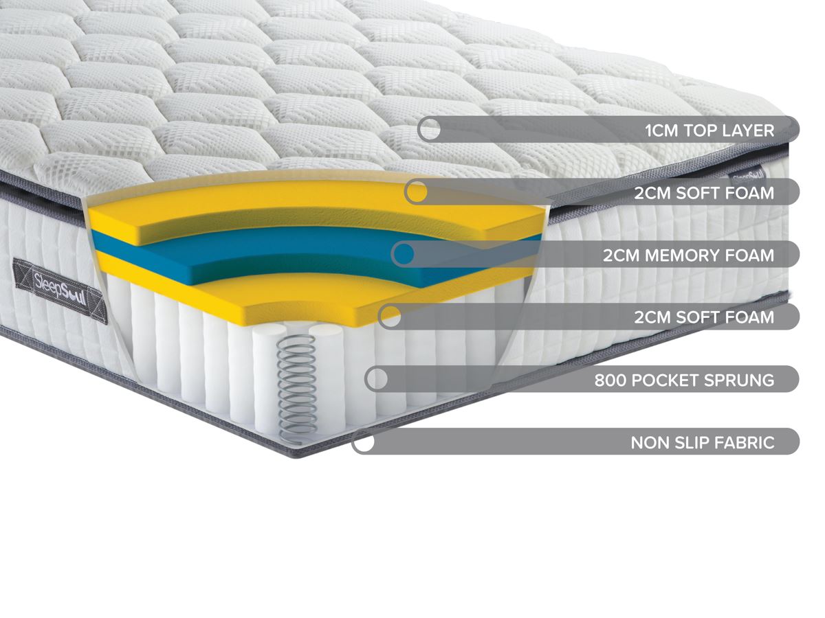 SleepSoul Bliss Super King Mattress