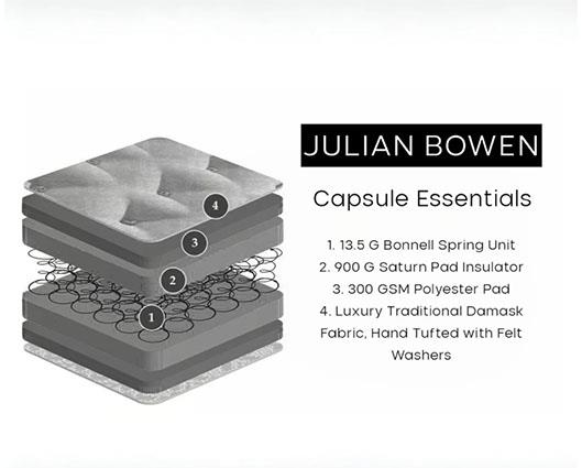 Capsule Essentials Mattress - Single