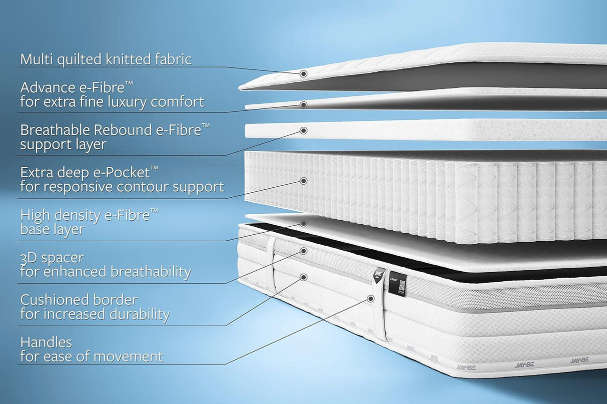 Jay-Be 1000 e-Pocket Eco TRUECORE Mattress - Double