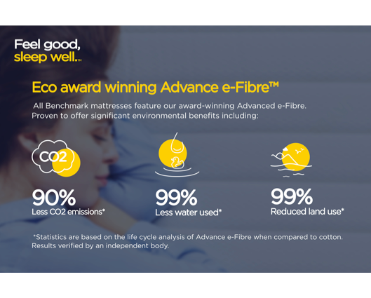 Jay-Be® Benchmark S5 Hybrid Eco Friendly Mattress - Single