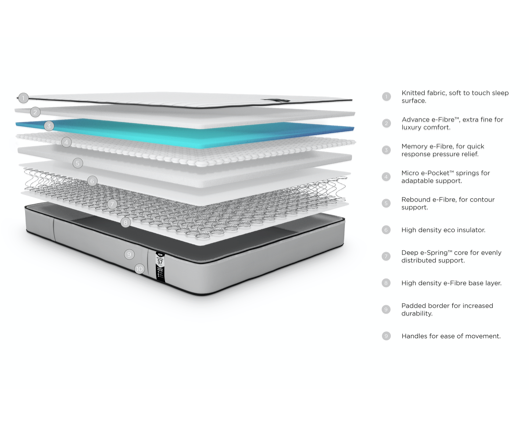Jay-Be® Benchmark S7 Tri-brid Eco Friendly Mattress - Small Double