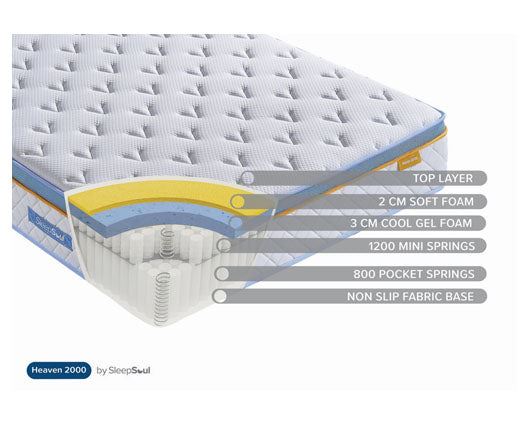 90cm SleepSoul Heaven 2000 Pocket Mattress - Single