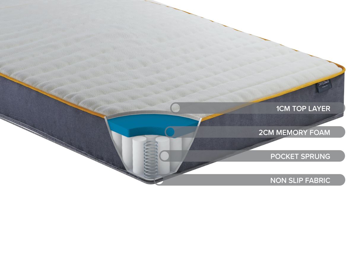 SleepSoul Balance Double Mattress