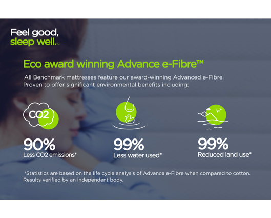 Jay-Be® Benchmark S1 Comfort Eco Friendly Mattress - Small Double