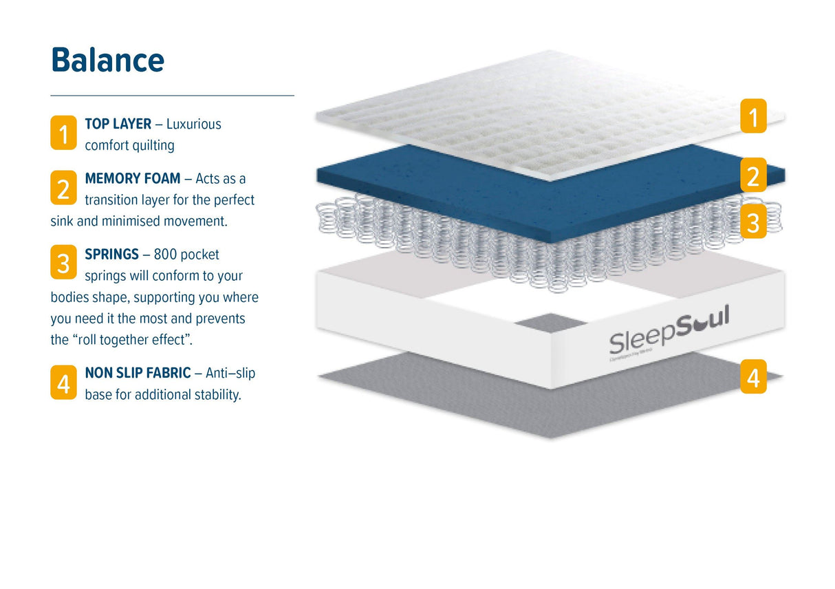 SleepSoul Balance Small Double Mattress