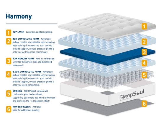 Sleepsoul Harmony Small Double Mattress