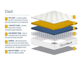 SleepSoul Cloud Super King Mattress