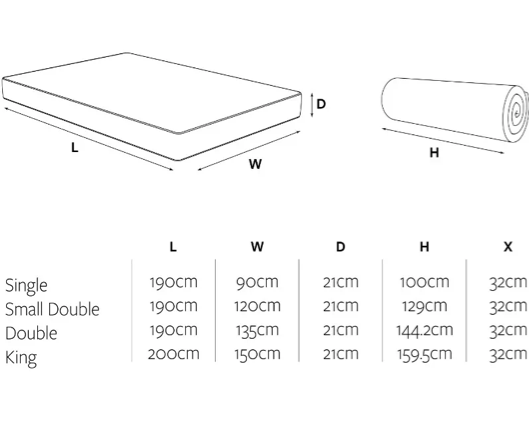 Jay-Be® 1000 e-Pocket™ Eco TRUECORE® Mattress - King