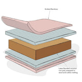 Natural Coir/Wool Cot Bed-140 x 70cm (10cm)