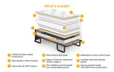 Jay-Be® Pocket Mattresses - for Contract Upright Hotel Bed - Single