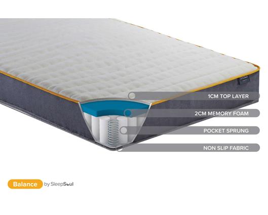 Berlin Bed with SleepSoul Balance Mattress - Small Double