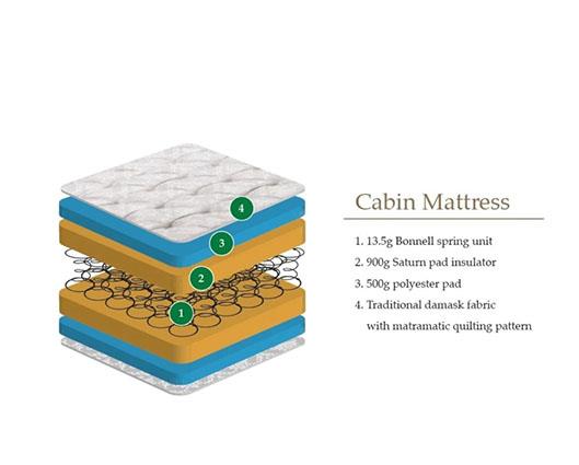 Cabin Bed Mattress - Single