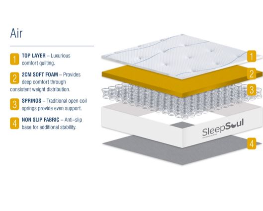 Roll Up Air Coil-Sprung (21cm Depth) Mattress- Double