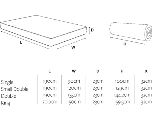 Jay-Be® 2000 Hybrid e-Pocket™ Eco TRUECORE® Mattress - Double