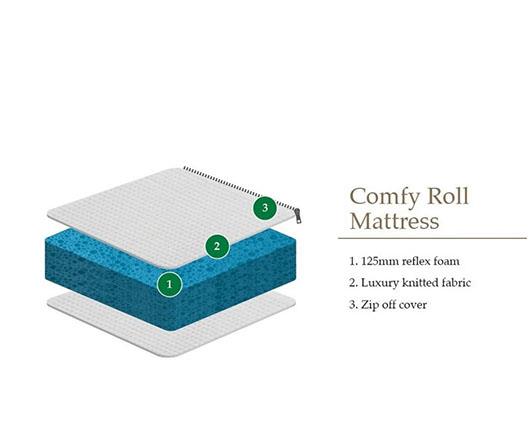 Comfy Roll Mattress - Double
