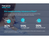 Jay-Be Benchmark S3 Memory Eco Friendly Mattress - King