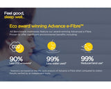 Jay-Be Benchmark S5 Hybrid Eco Friendly Mattress - King