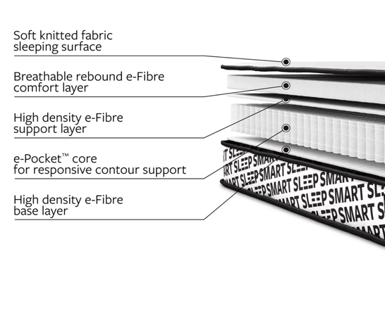 Jay-Be® Bunk e-Pocket™ Eco-Friendly Children’s Mattress