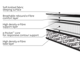 Jay-Be® Bunk e-Pocket™ Eco-Friendly Children’s Mattress