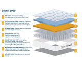 SleepSoul Cosmic 3000 Pocket Sprung Coolgel Mattress - Double