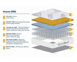 180cm SleepSoul Heaven 3000 Pocket Mattress - Super King
