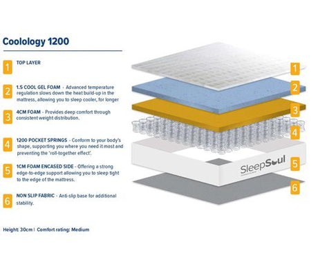 SleepSoul 135CM COOLOLOGY 2000 POCKET MATTRESS