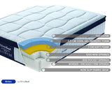 SleepSoul Aries 2000 Pocket Sprung Coolgel Mattress - Super King