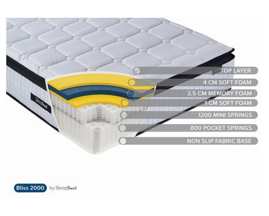 180cm SleepSoul Bliss 2000 Pocket Mattress - Super King