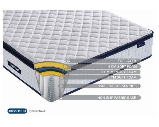 90cm SleepSoul Bliss 1500 Pocket Mattress - Single
