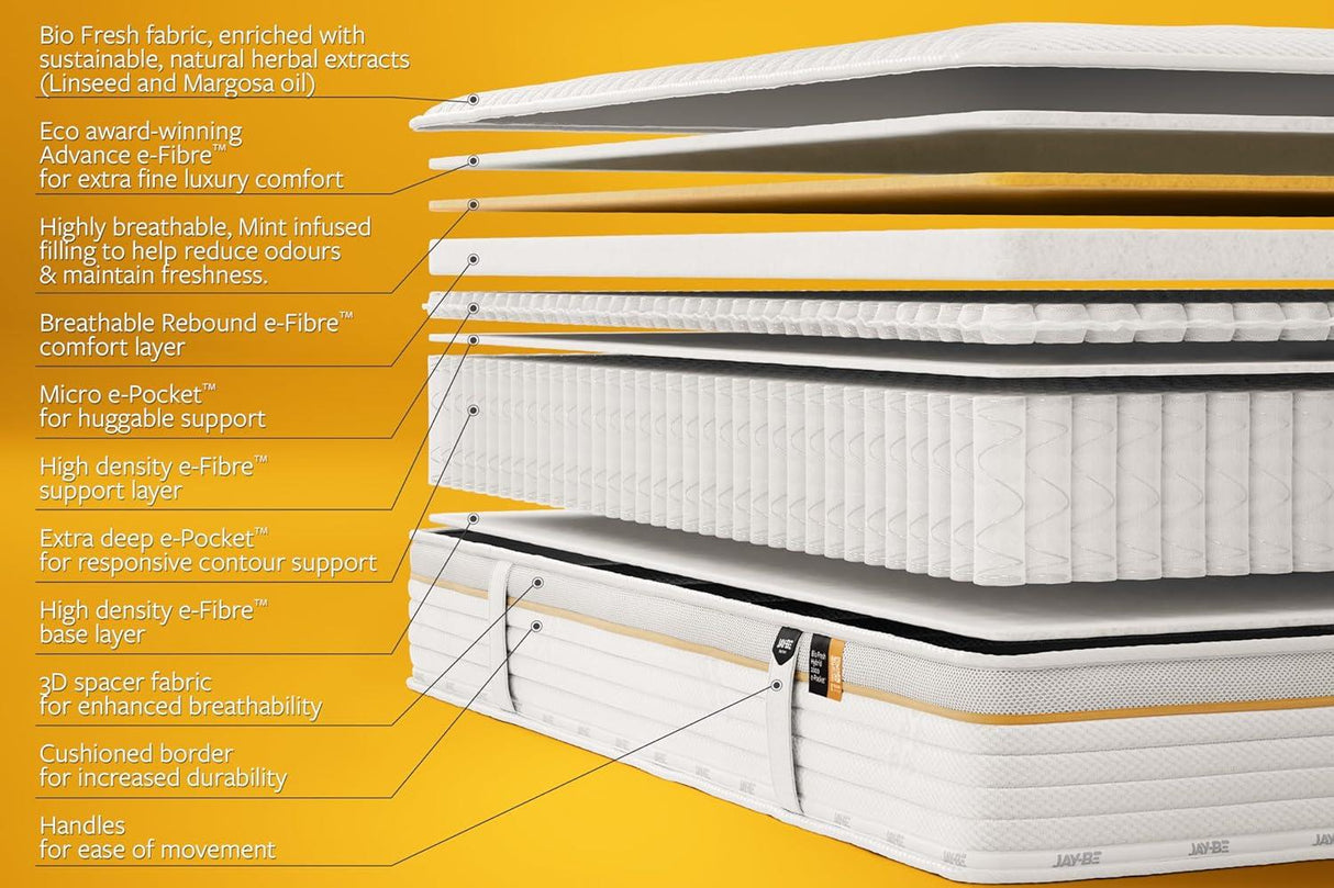 Jay-Be� Bio Fresh e-Pocket Eco-Friendly Children's Mattress - Single