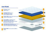 SleepSoul Juno 800 Pocket Sprung Mattress - Double