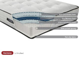 Sleepsoul Harmony Small Double Mattress