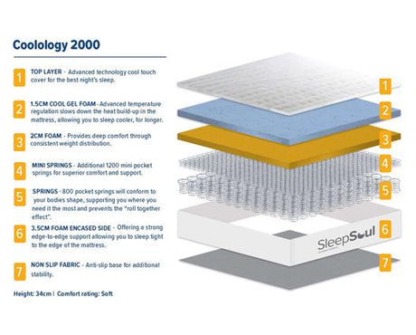 SleepSoul 150CM COOLOLOGY 2000 POCKET MATTRESS