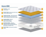 180cm SleepSoul Heaven 2000 Pocket Mattress Super King