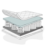 Pocket Sprung Cot Bed-140 x 70cm (10cm)