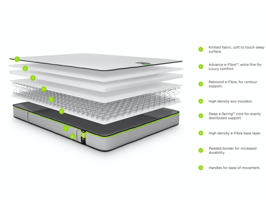 Jay-Be® Benchmark S1 Comfort Eco Friendly Mattress - Small Double
