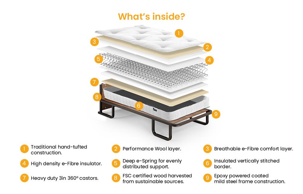 Jay-Be® Sprung Mattresses - for Contract Upright Hotel Bed - Single