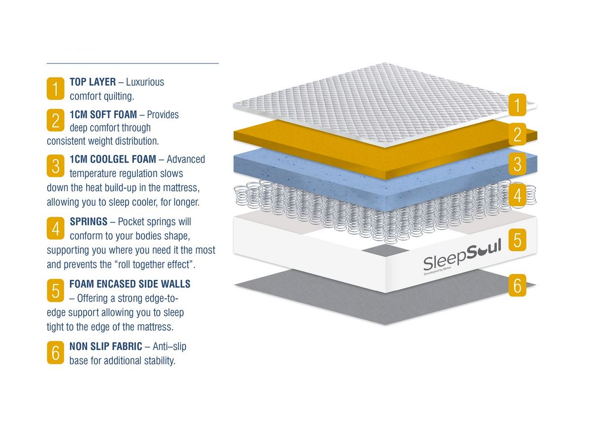 SleepSoul Paradise Single Mattress